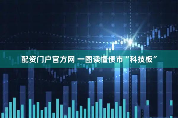 配资门户官方网 一图读懂债市“科技板”